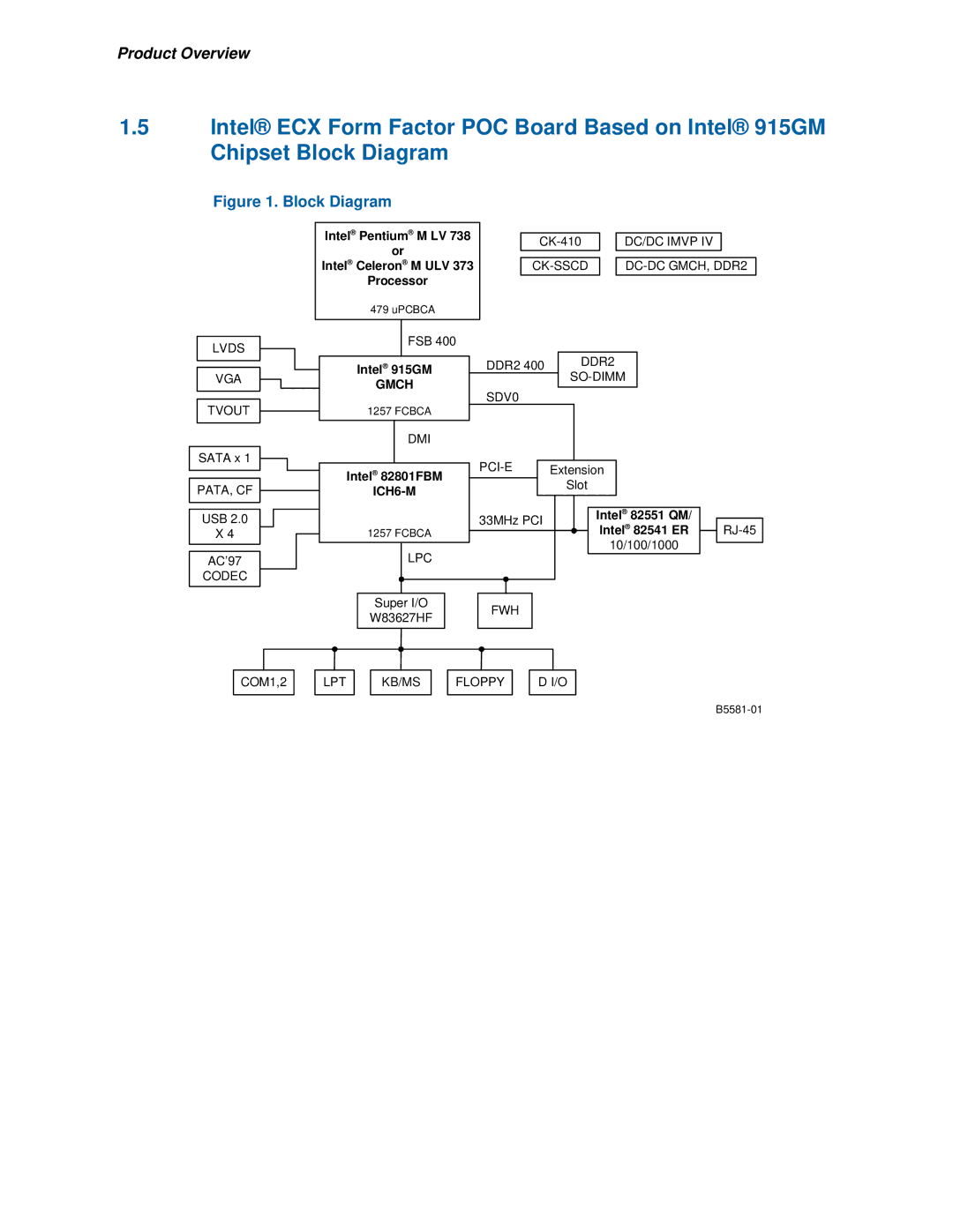 Intel 915GM user manual Block Diagram 