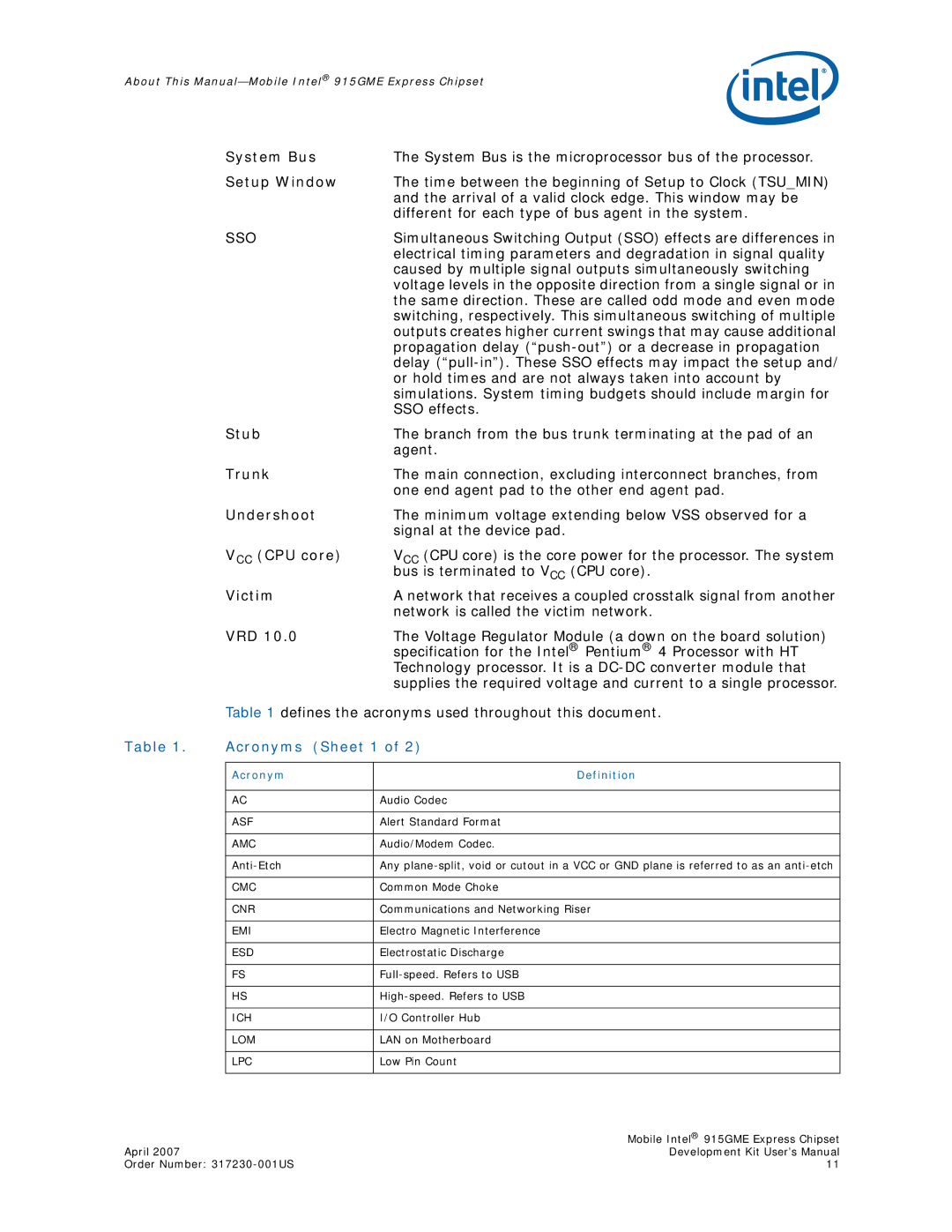 Intel 915GME user manual Acronyms Sheet 1, Acronym Definition 