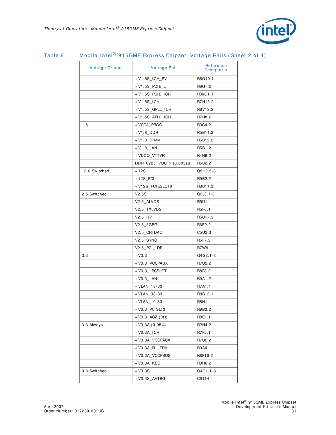 Intel user manual Mobile Intel 915GME Express Chipset Voltage Rails Sheet 2 