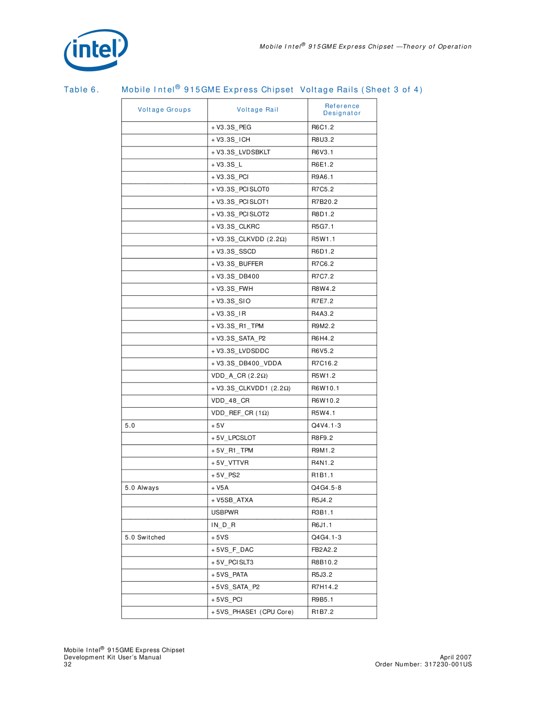 Intel user manual Mobile Intel 915GME Express Chipset Voltage Rails Sheet 3 