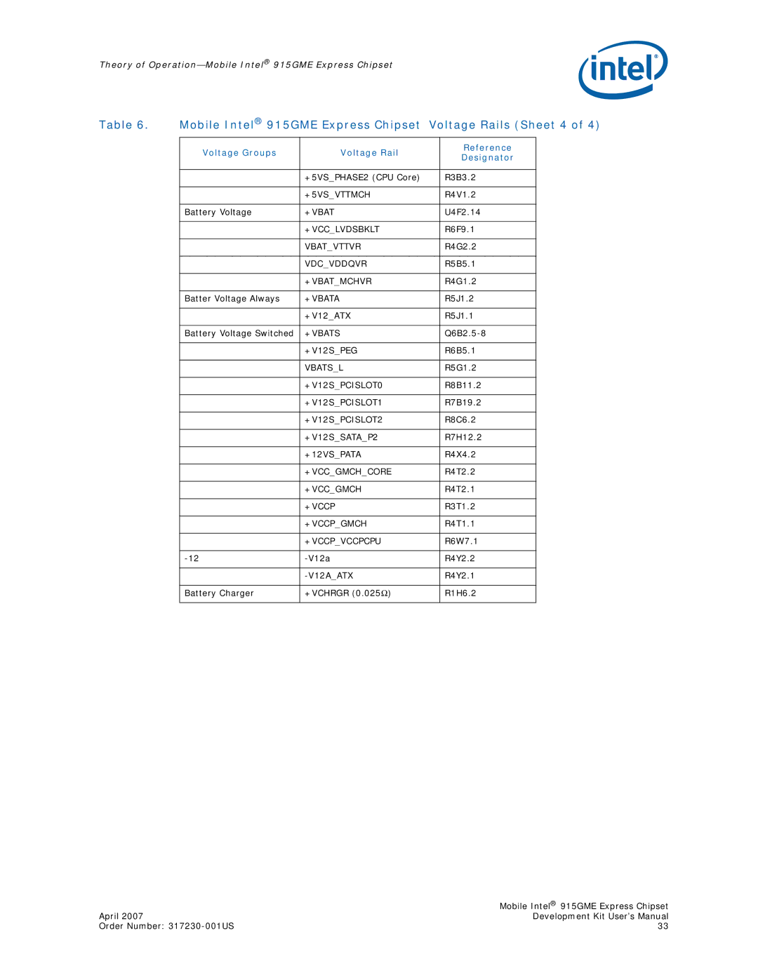 Intel user manual Mobile Intel 915GME Express Chipset Voltage Rails Sheet 4 