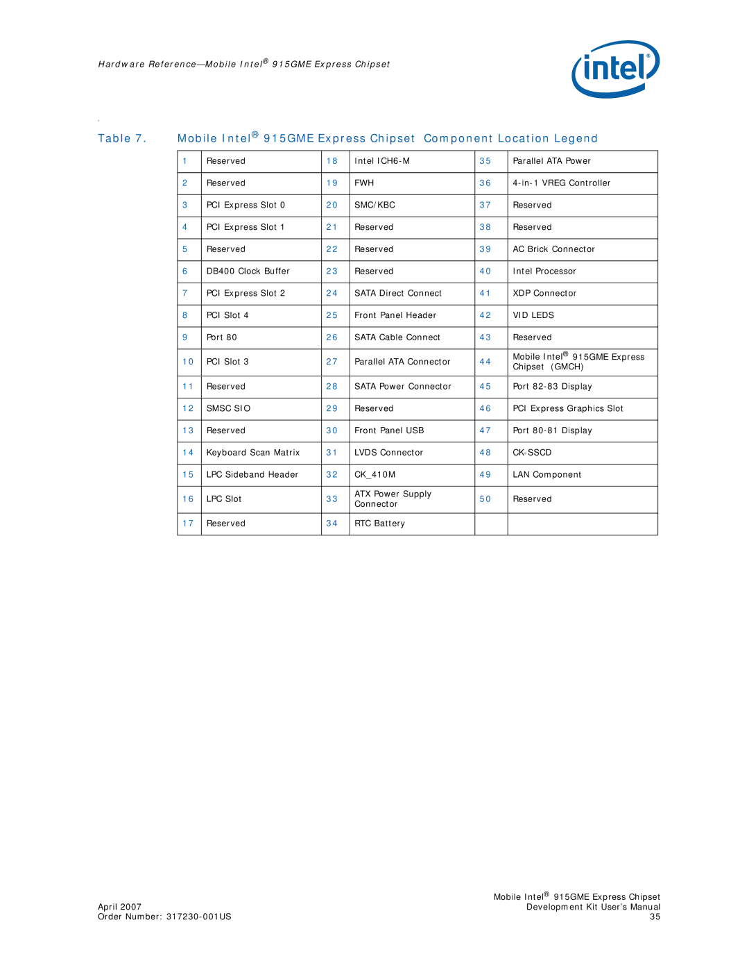 Intel 915GME user manual Fwh, Smc/Kbc, VID Leds, Smsc SIO, Ck-Sscd 