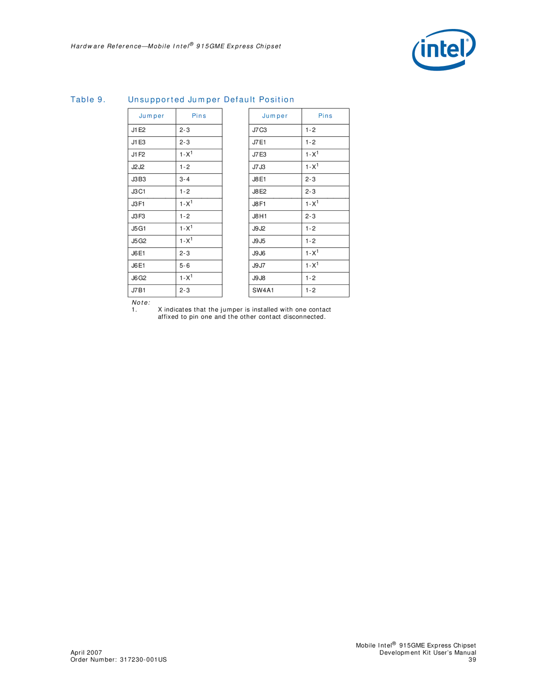 Intel 915GME user manual Unsupported Jumper Default Position, Jumper Pins 