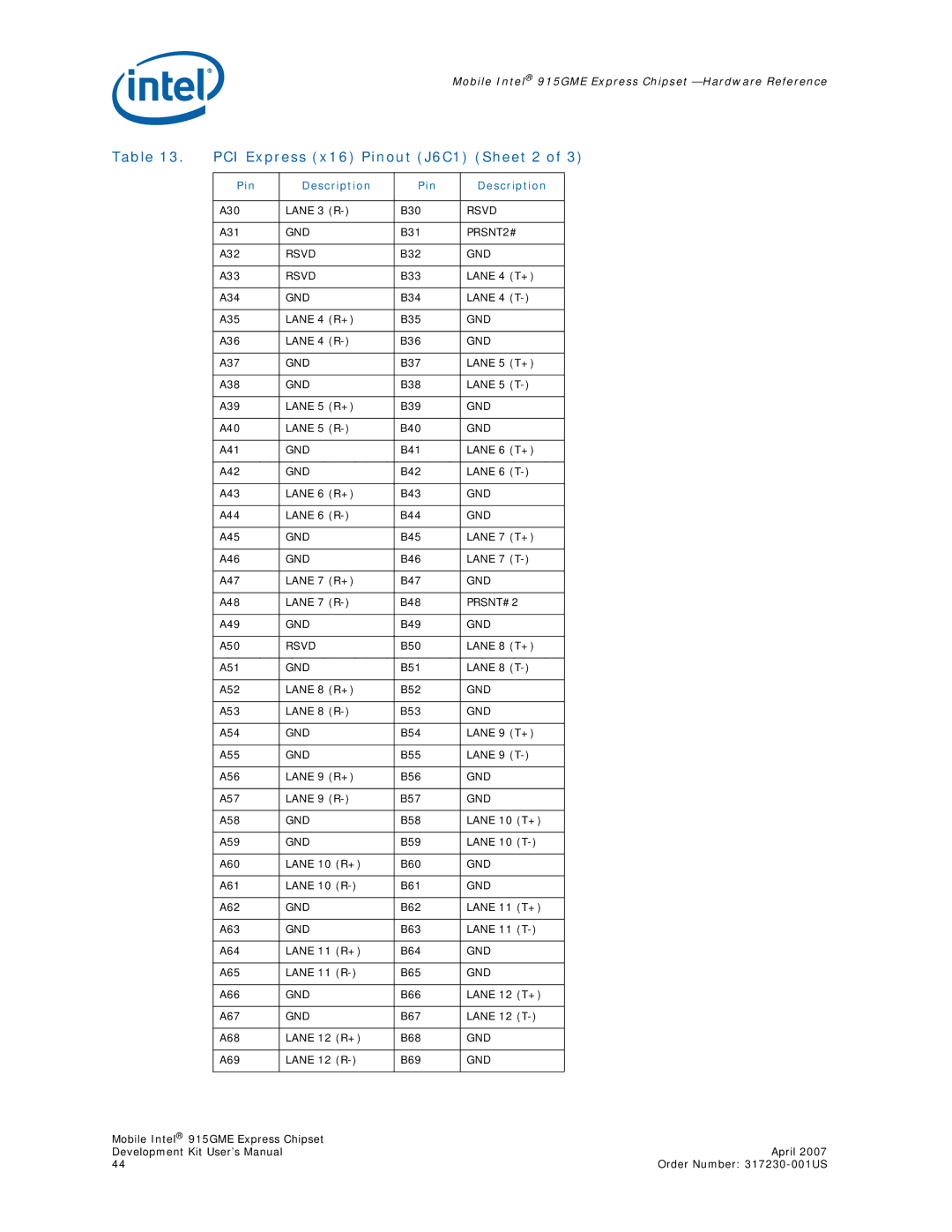 Intel 915GME user manual PRSNT2#, PRSNT#2 