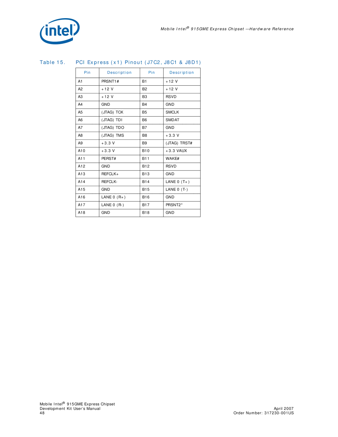 Intel 915GME user manual PCI Express x1 Pinout J7C2, J8C1 & J8D1, GND Jtag TCK Smclk Jtag TDI Smdat Jtag TDO Jtag TMS 