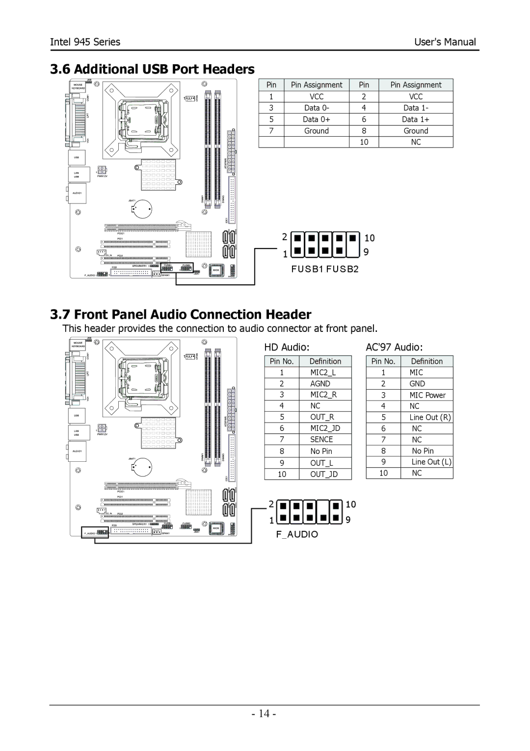 Intel 945GCT, 945GZT user manual Additional USB Port Headers, Front Panel Audio Connection Header 