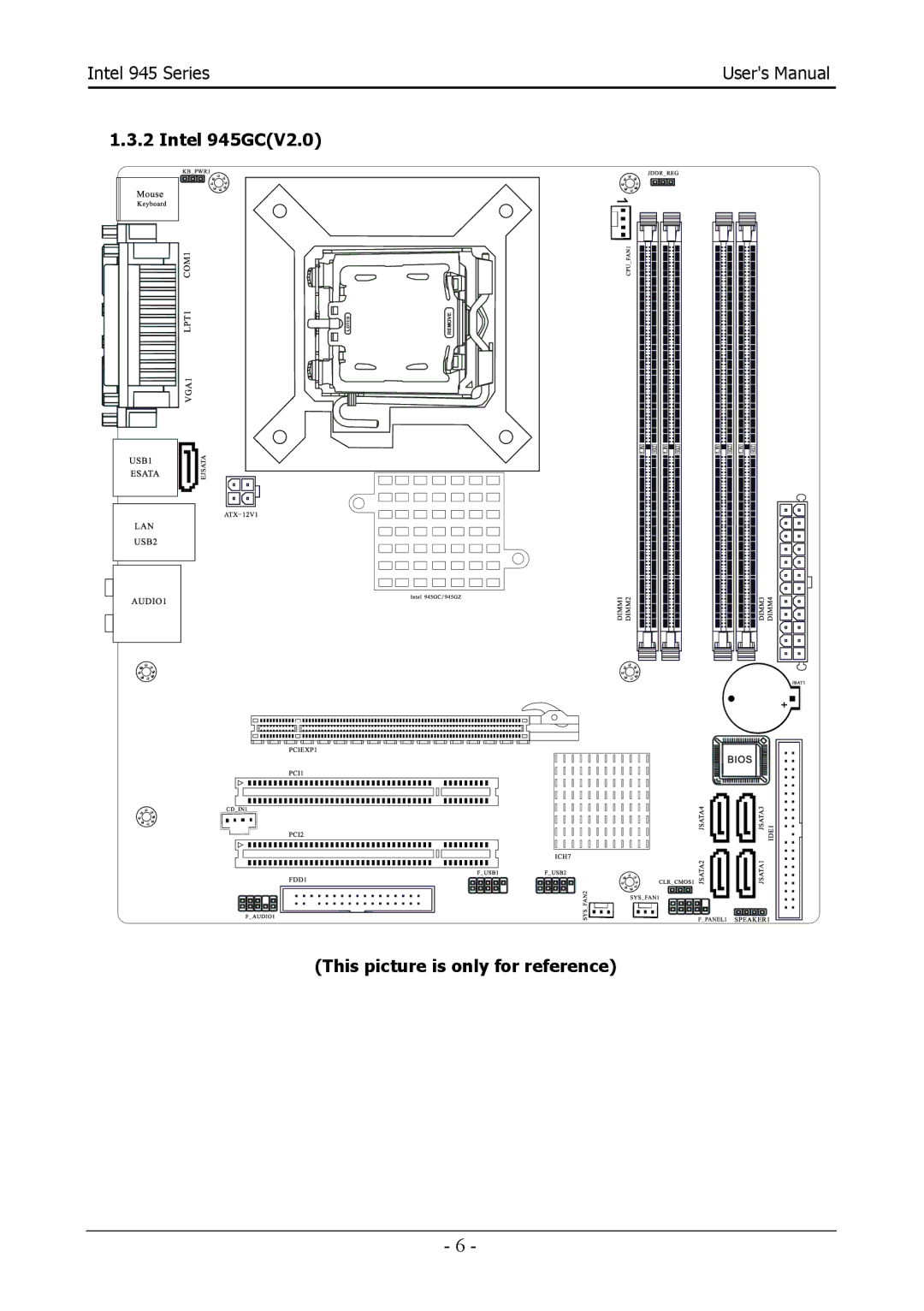 Intel 945GCT, 945GZT user manual Intel 945GCV2.0 This picture is only for reference 