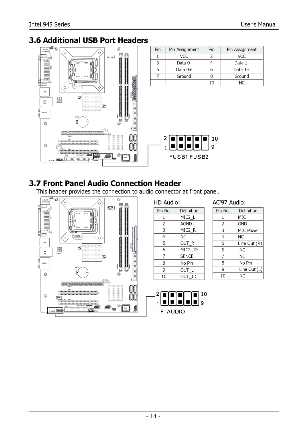 Intel 945GCT, 945GZT user manual Additional USB Port Headers, Front Panel Audio Connection Header, FUSB1, FUSB2, Faudio 