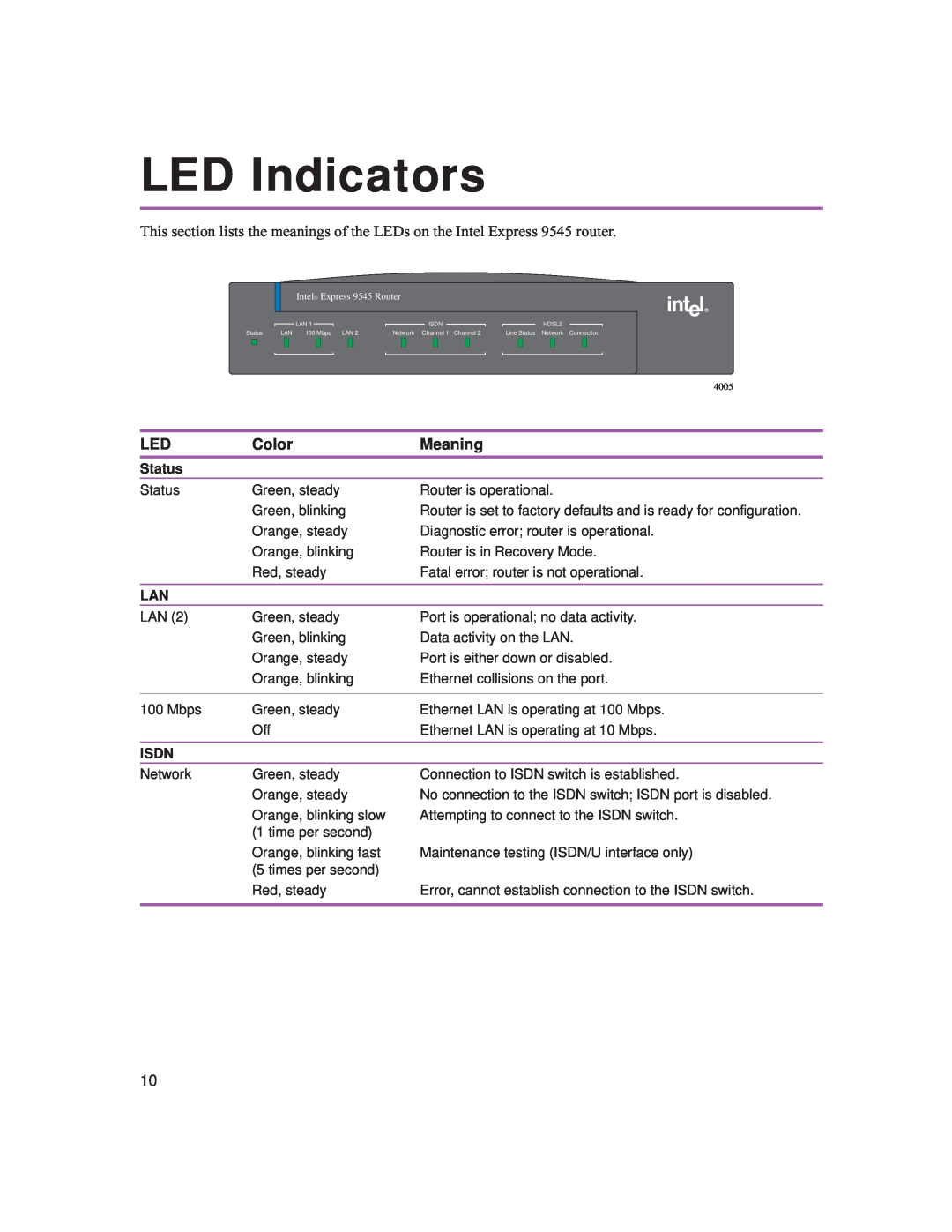 Intel 9545 quick start LED Indicators, Color, Meaning, Status, Isdn 