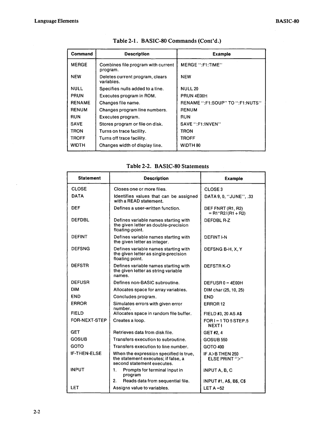 Intel 9800758-02 manual BASIC-80 Commands Contd, BASIC-80 Statements 