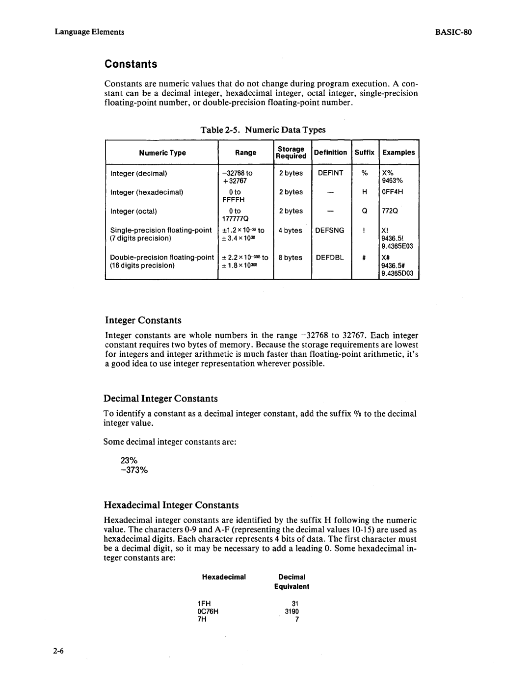 Intel 9800758-02 manual Decimal Integer Constants, Hexadecimal Integer Constants 