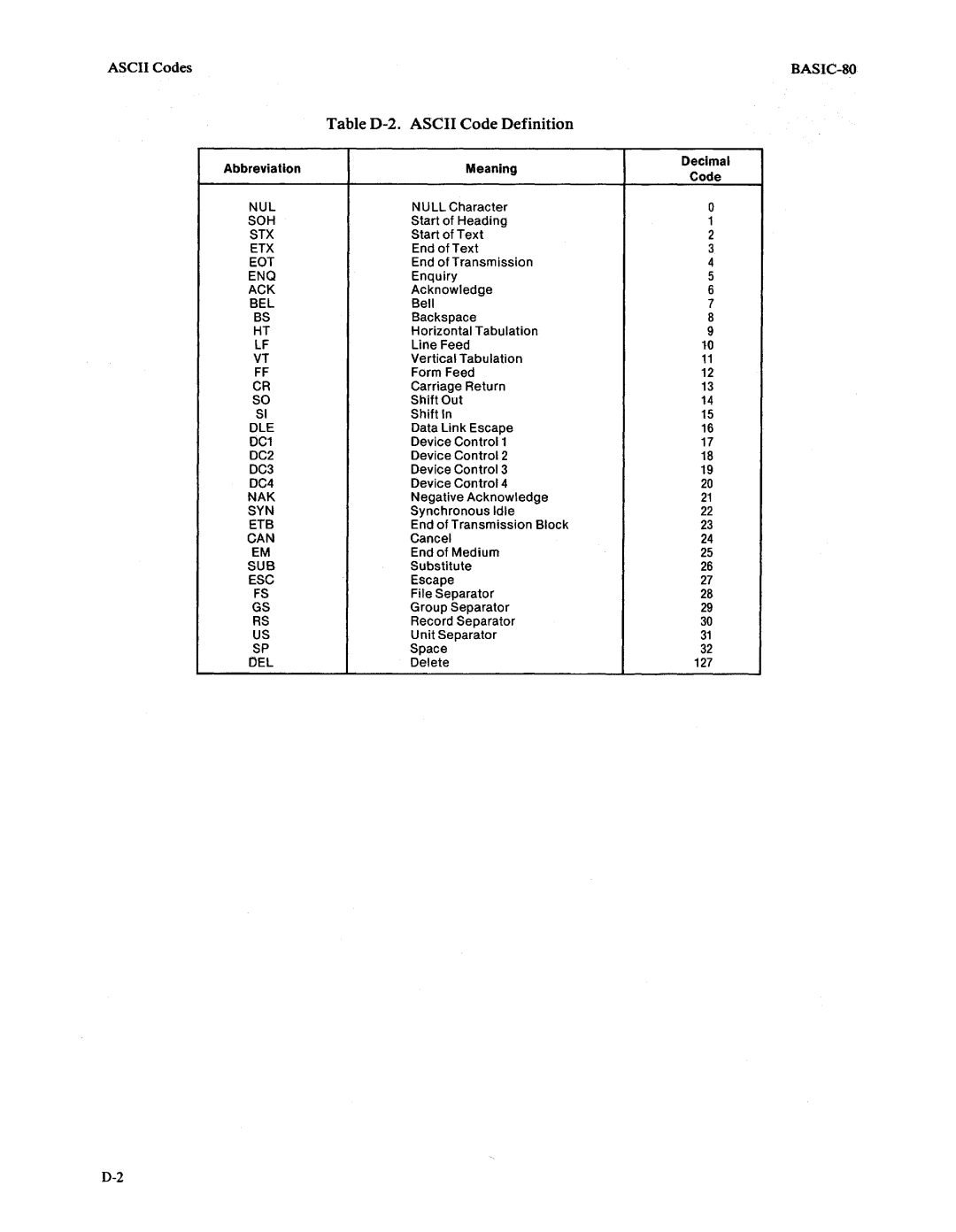 Intel 9800758-02 manual Table D-2. Ascii Code Definition, Bel 