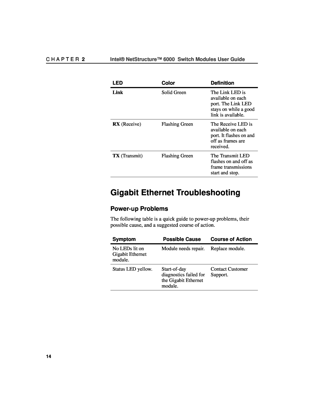 Intel A21721-001 Gigabit Ethernet Troubleshooting, Power-up Problems, Intel NetStructure 6000 Switch Modules User Guide 