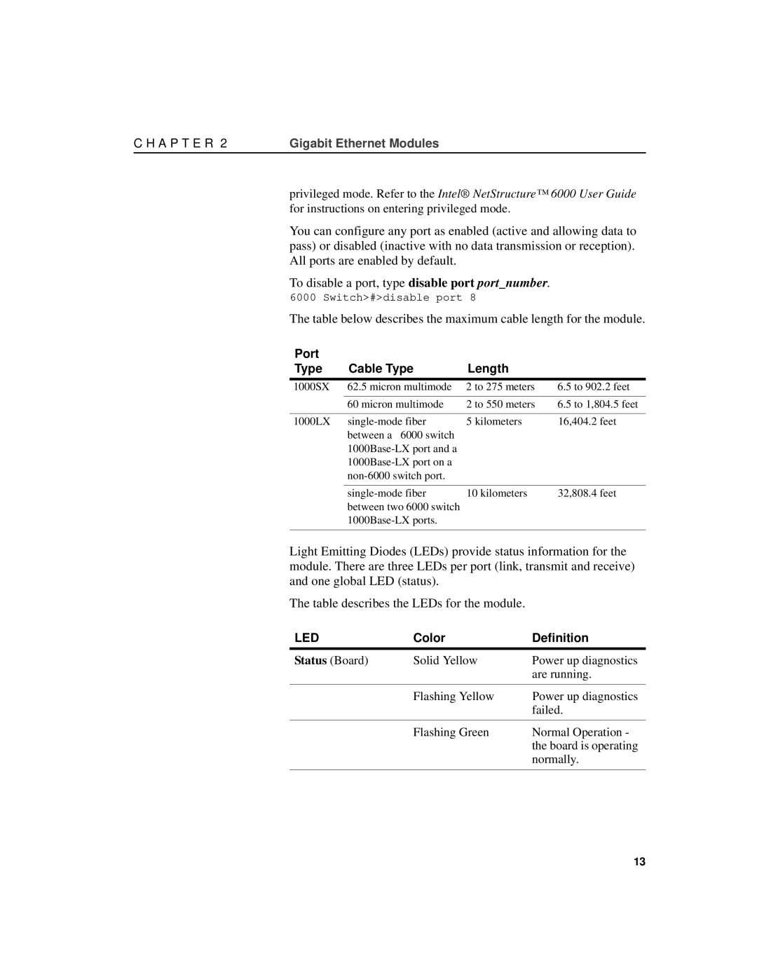 Intel A21721-001 manual Port Type Cable Type Length 