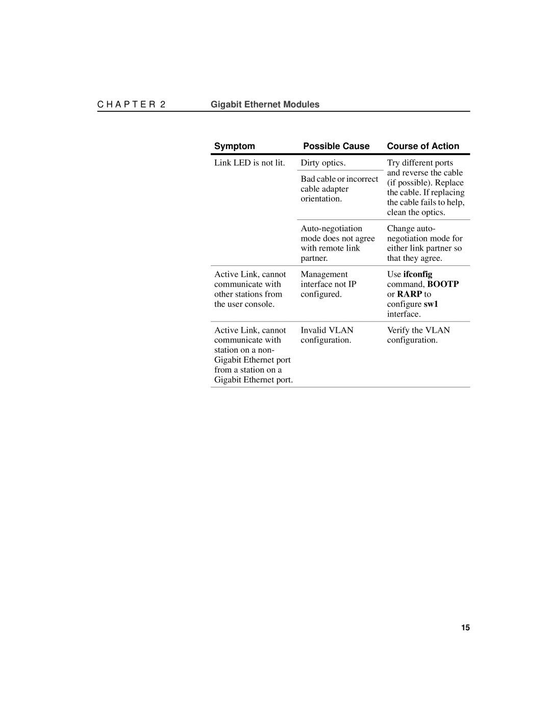 Intel A21721-001 manual Use ifconfig 