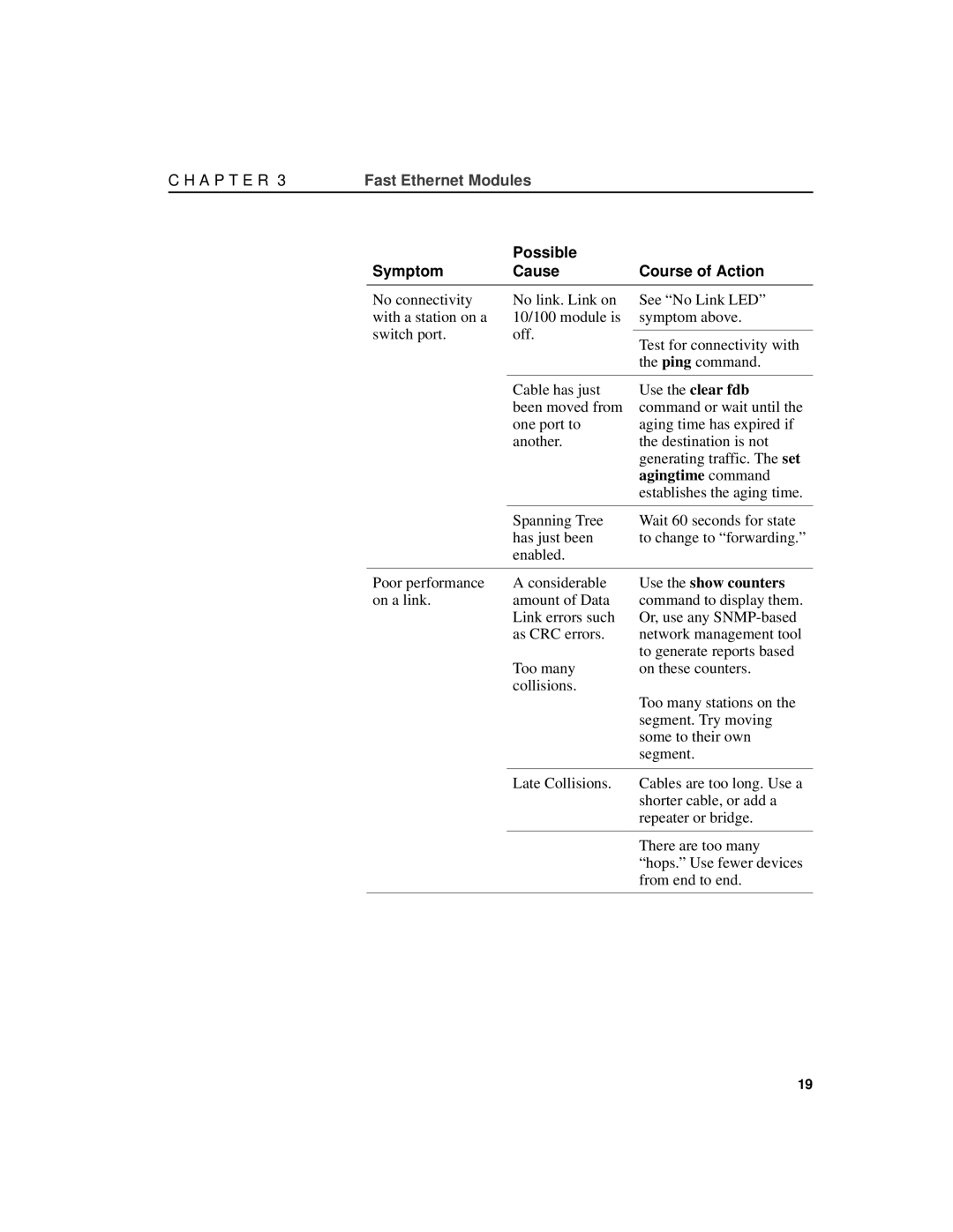 Intel A21721-001 manual Use the clear fdb, Agingtime command, Use the show counters 