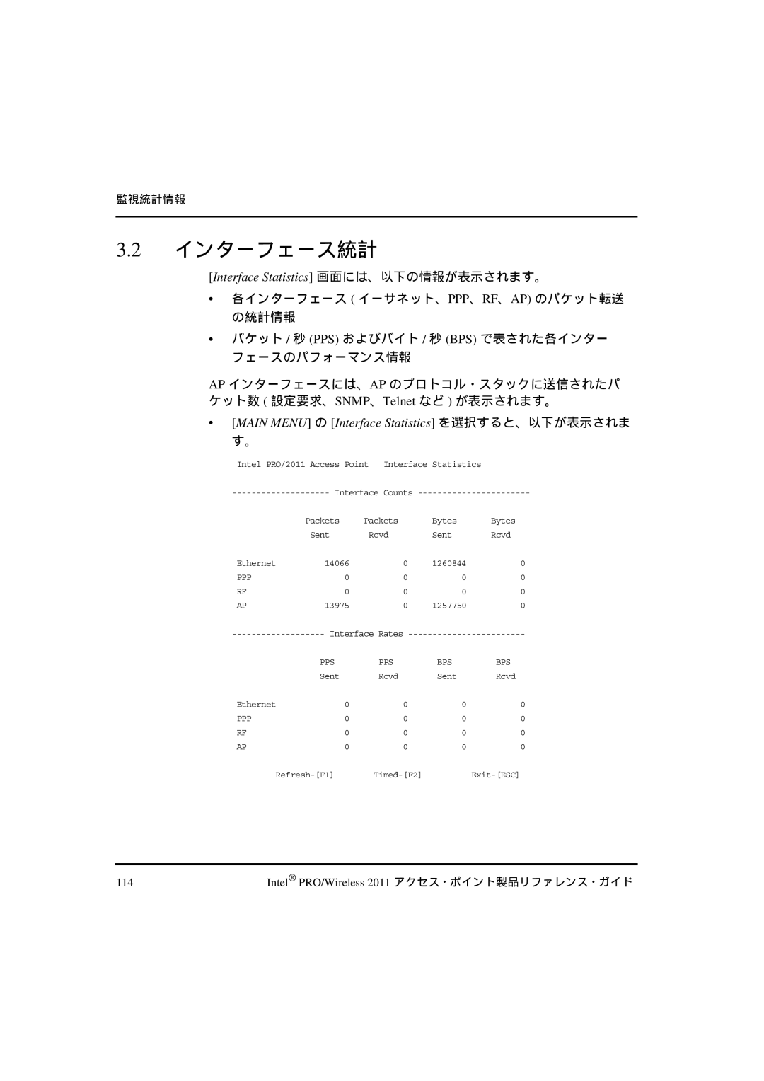 Intel A28555-01, A28557-01, A28553-01 manual インターフェース統計, Interface Statistics 画面には、以下の情報が表示されます。 