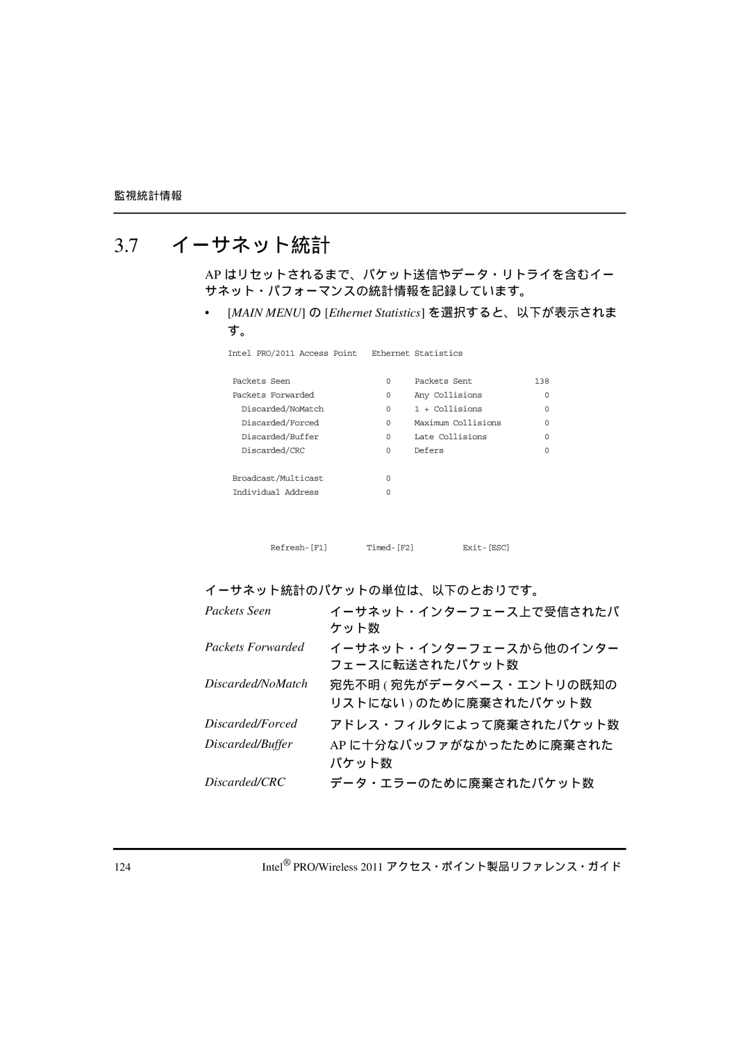 Intel A28557-01, A28553-01, A28555-01 manual イーサネット統計 