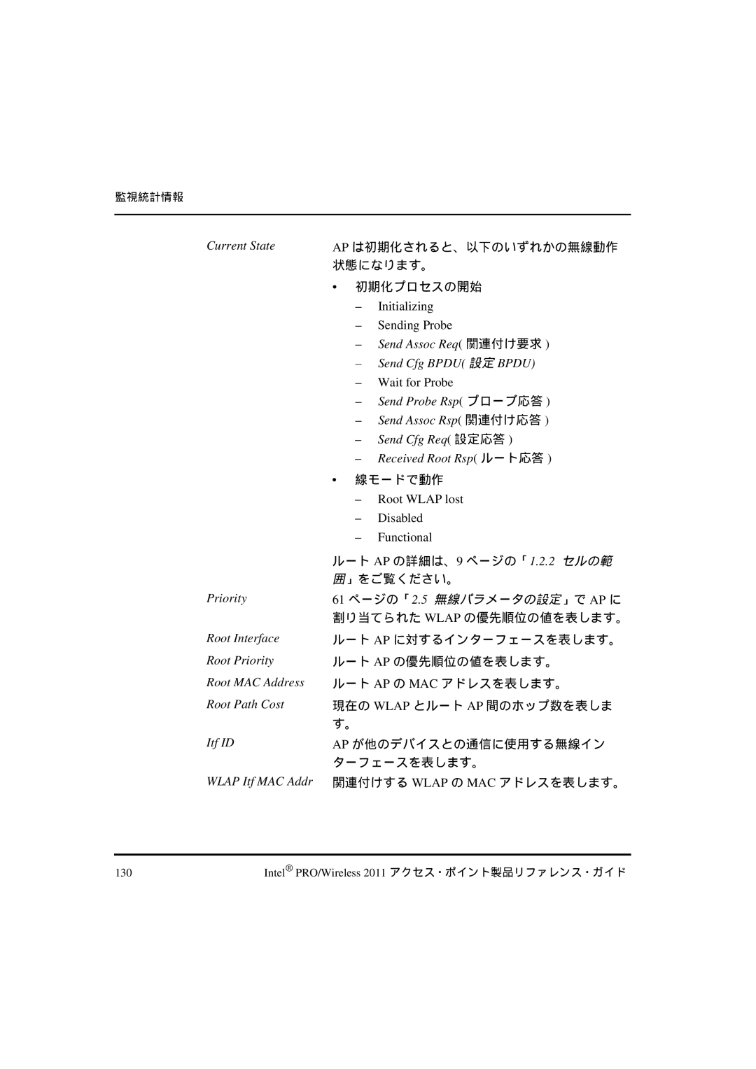 Intel A28557-01, A28553-01 manual Initializing Sending Probe, Send Assoc Req 関連付け要求 Send Cfg Bpdu 設定 Bpdu, Wait for Probe 