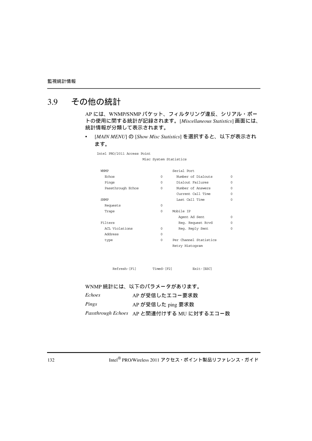 Intel A28555-01, A28557-01, A28553-01 manual その他の統計, Pings, Passthrough Echoes AP と関連付けする MU に対するエコー数 