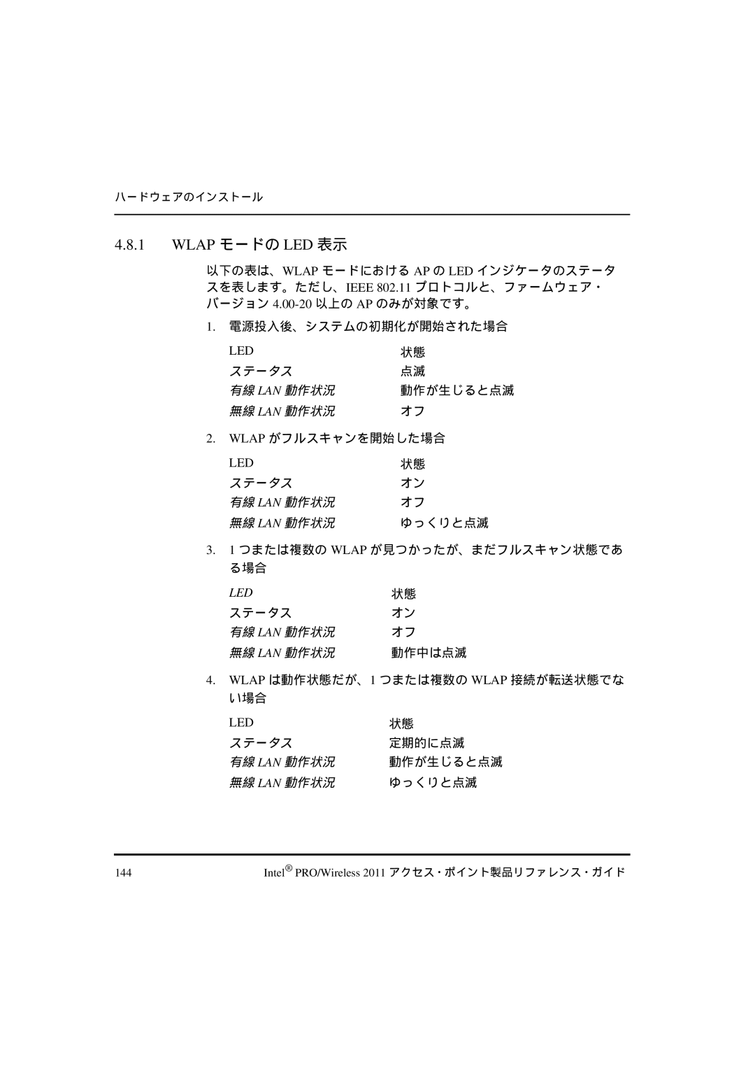 Intel A28555-01 動作が生じると点滅, Wlap がフルスキャンを開始した場合, ゆっくりと点滅, つまたは複数の Wlap が見つかったが、まだフルスキャン状態であ る場合, ステータス, 動作中は点滅, 定期的に点滅 