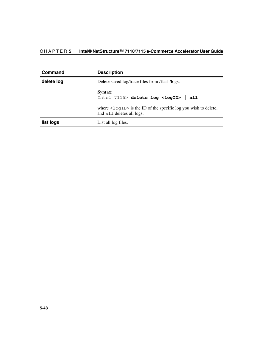 Intel A31032-001 manual Command Description Delete log, Delete saved log/trace files from /flash/logs, All deletes all logs 