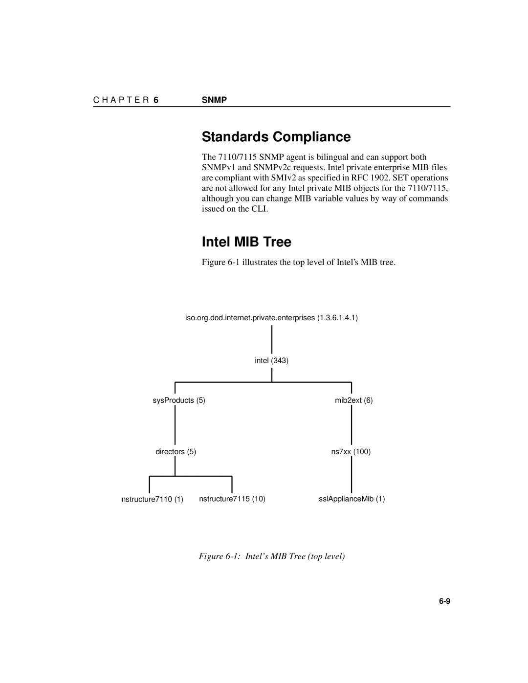 Intel A31032-001 manual Standards Compliance, Intel MIB Tree 