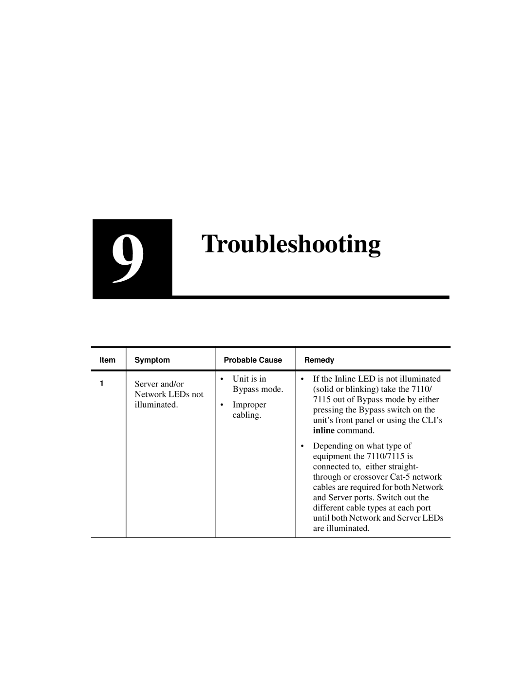 Intel A31032-001 manual Troubleshooting 