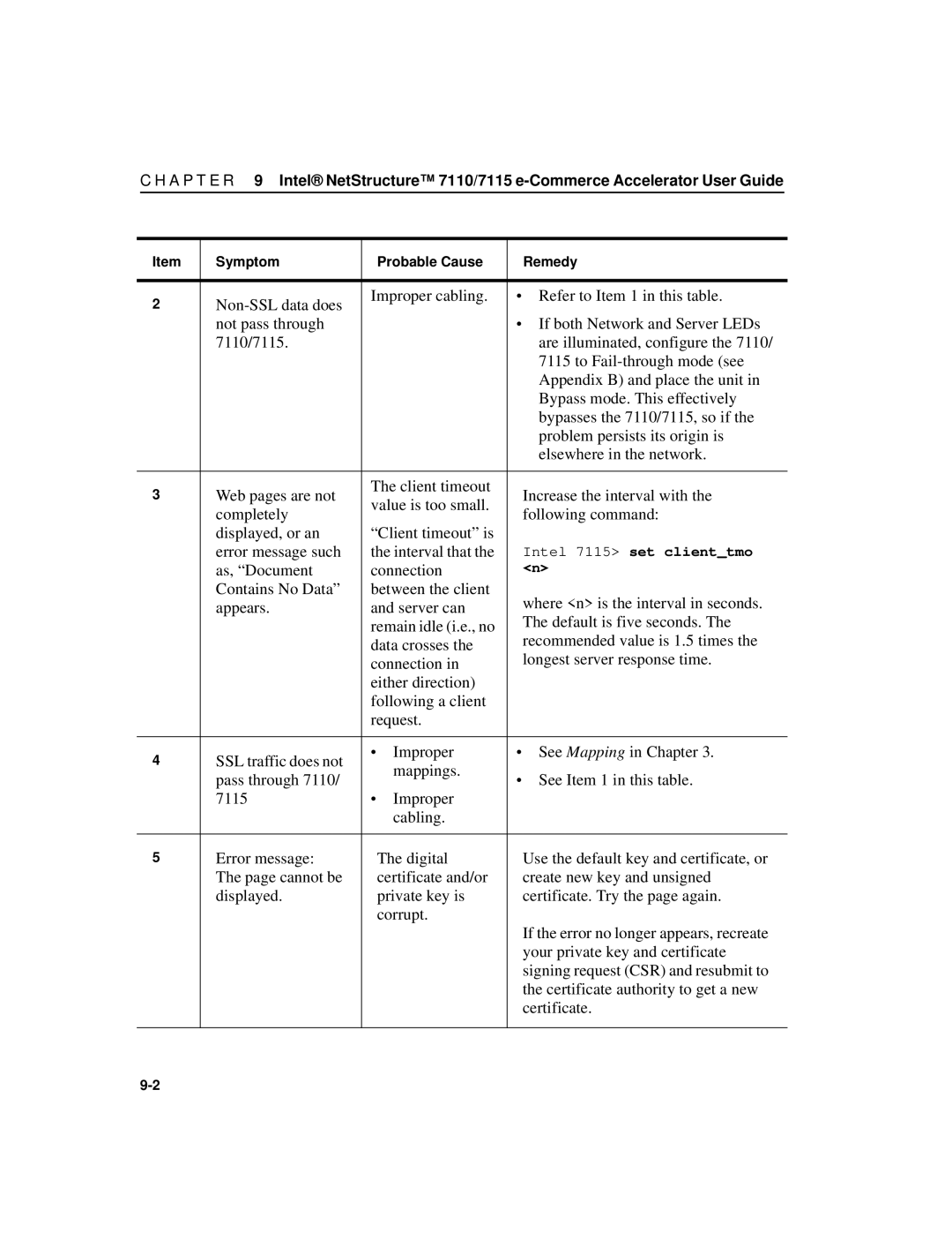 Intel A31032-001 manual Intel 7115 set clienttmo 