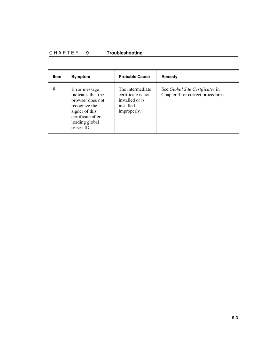 Intel A31032-001 manual Error message Intermediate, See Global Site Certificates 