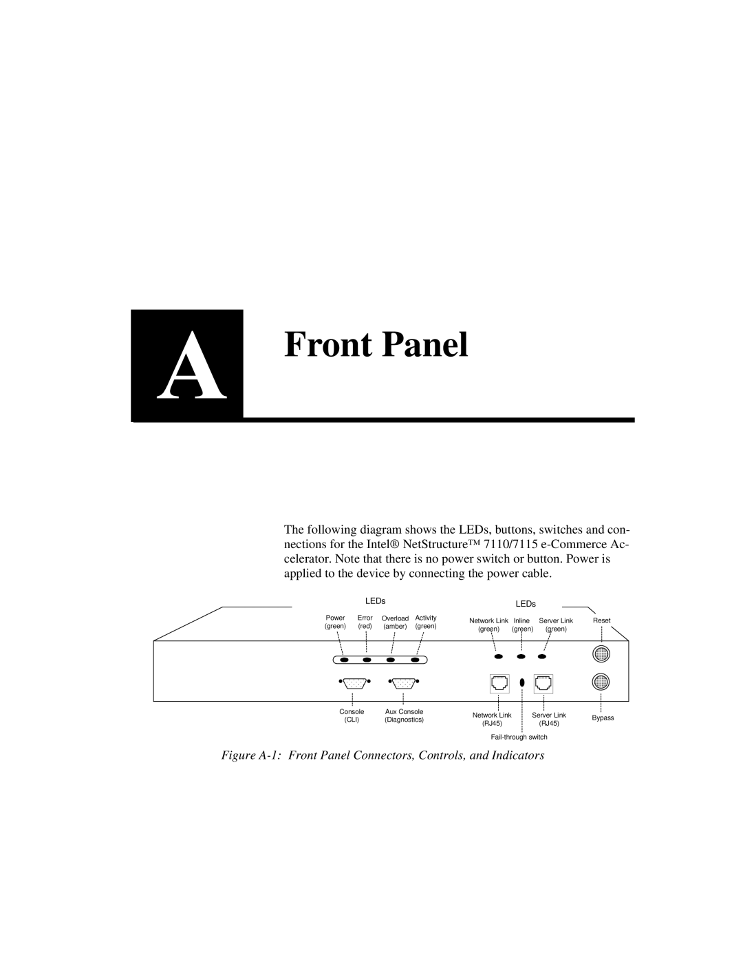 Intel A31032-001 manual Front Panel, LEDs 