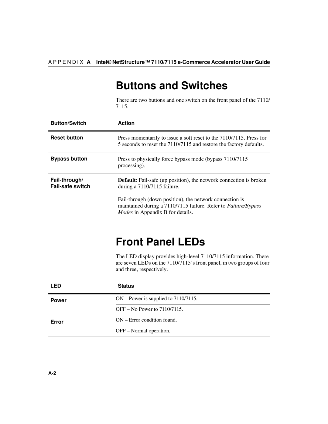 Intel A31032-001 manual Buttons and Switches, Front Panel LEDs, Press to physically force bypass mode bypass 7110/7115 