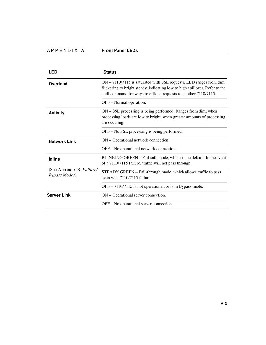 Intel A31032-001 manual See Appendix B, Failure, Overload 