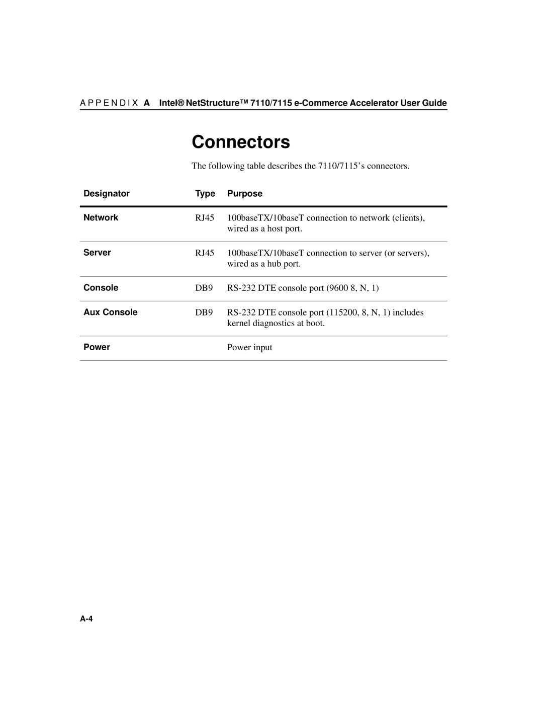 Intel A31032-001 manual Connectors 