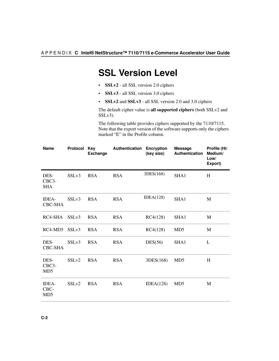 Intel A31032-001 manual SSL Version Level 