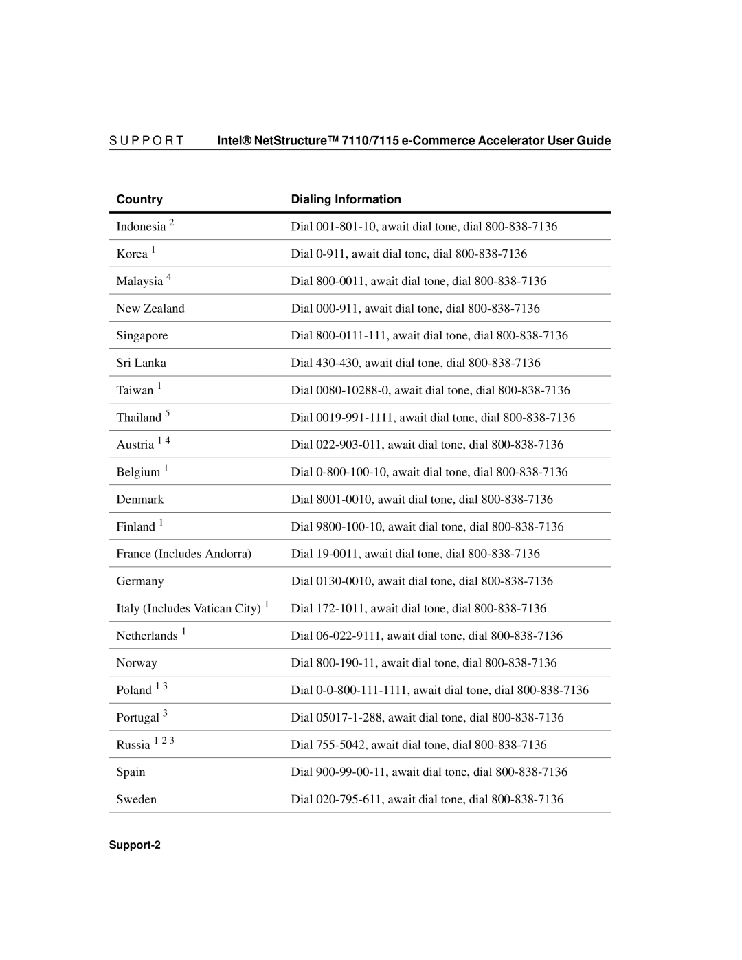 Intel A31032-001 manual Support-2 