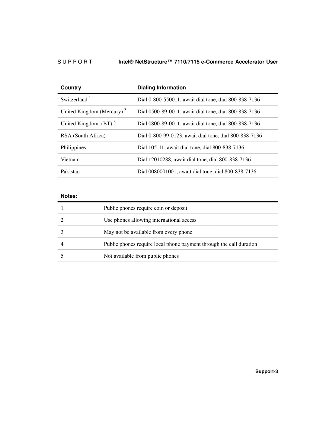 Intel A31032-001 manual Intel NetStructure 7110/7115 e-Commerce Accelerator User 