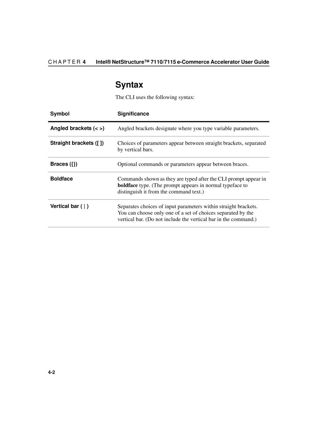 Intel A31032-001 manual Syntax 