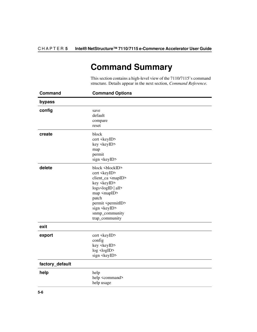 Intel A31032-001 manual Command Summary 