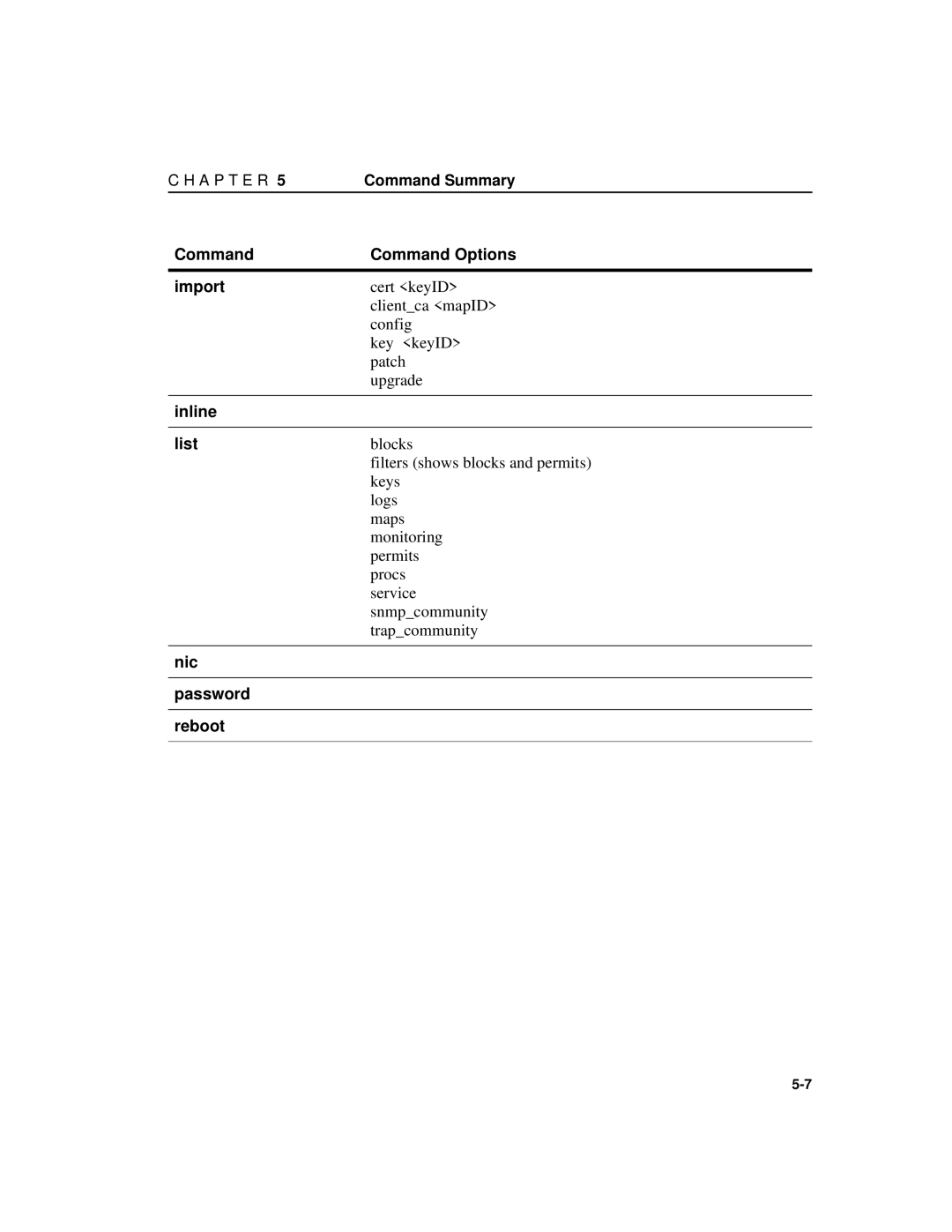 Intel A31032-001 manual Command Command Options Import, Inline List, Nic Password Reboot 