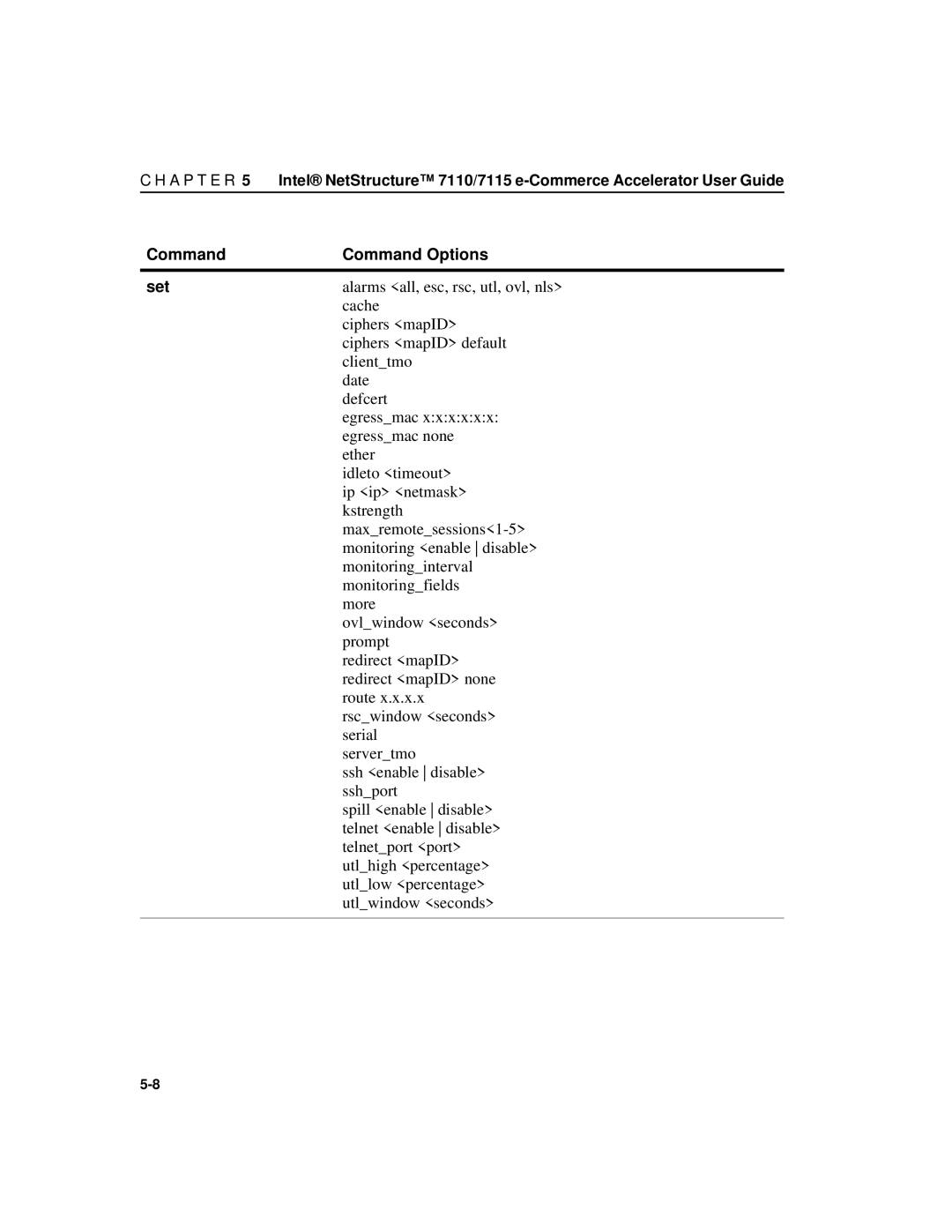 Intel A31032-001 manual Command Command Options Set 