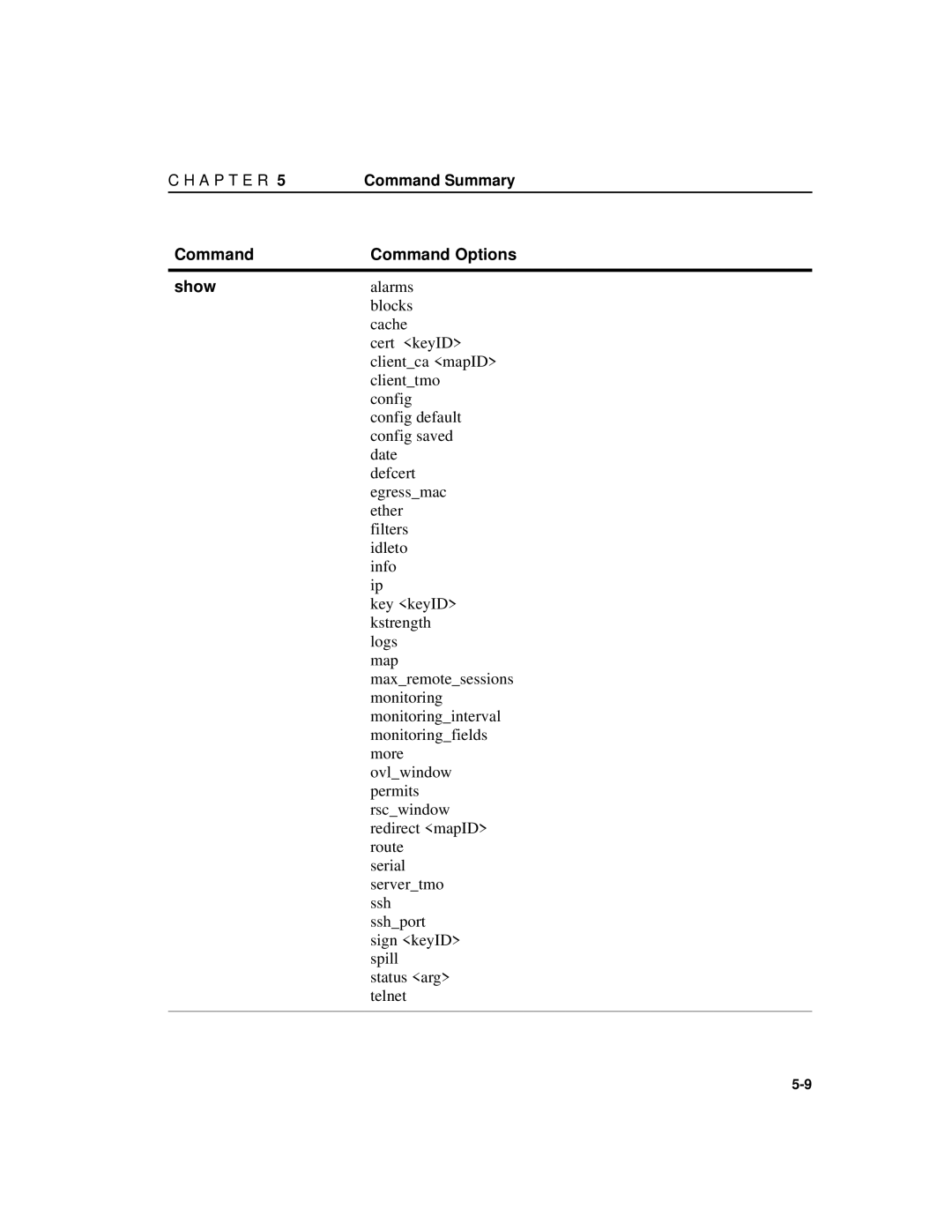 Intel A31032-001 manual Command Command Options Show 