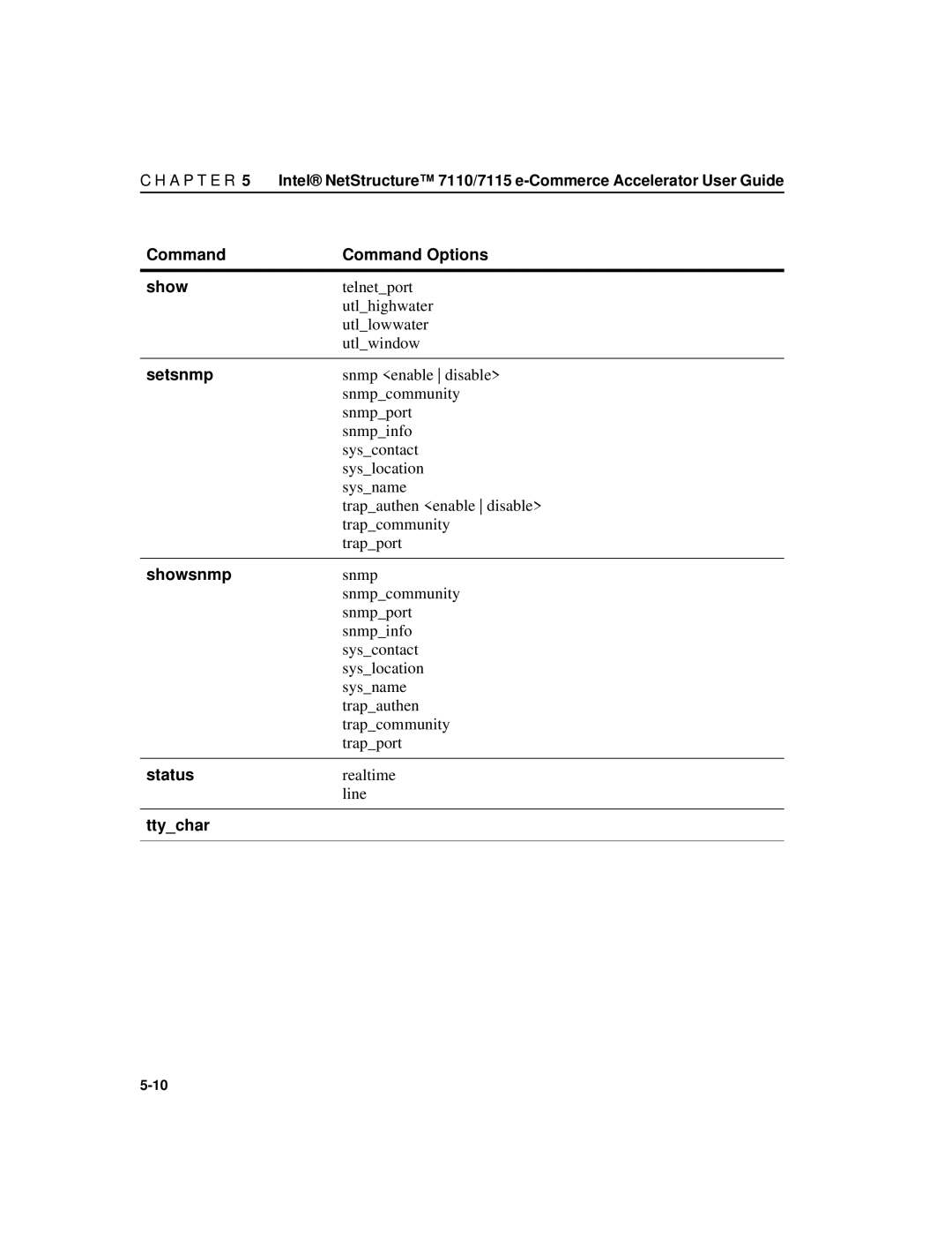 Intel A31032-001 manual Setsnmp, Showsnmp, Status, Ttychar 