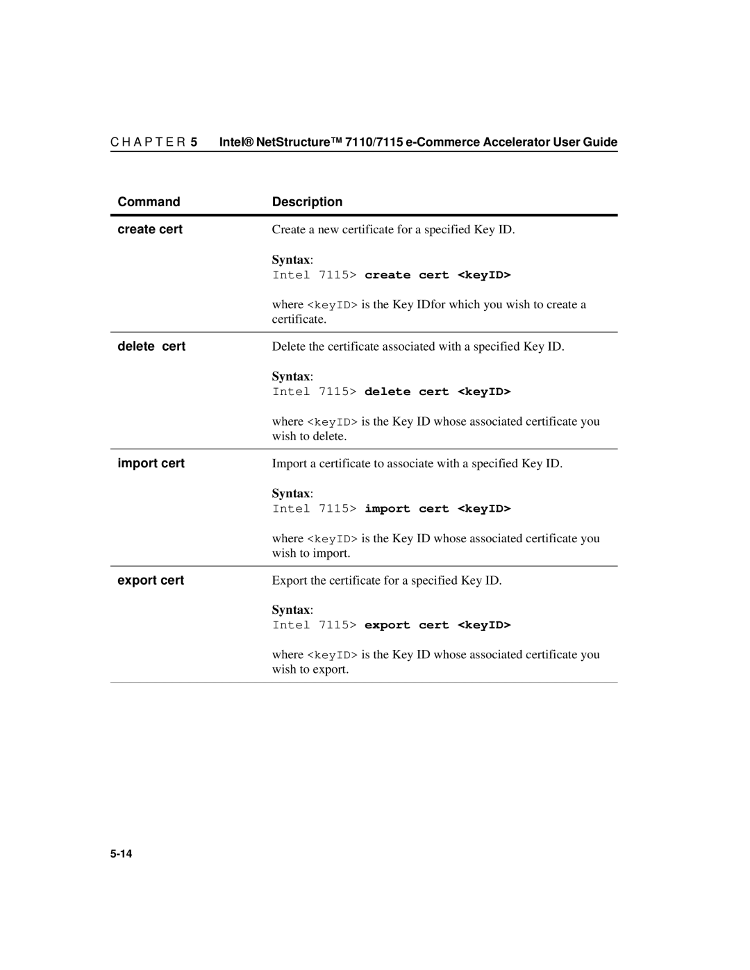 Intel A31032-001 manual Command Description Create cert, Delete cert, Import cert, Export cert 