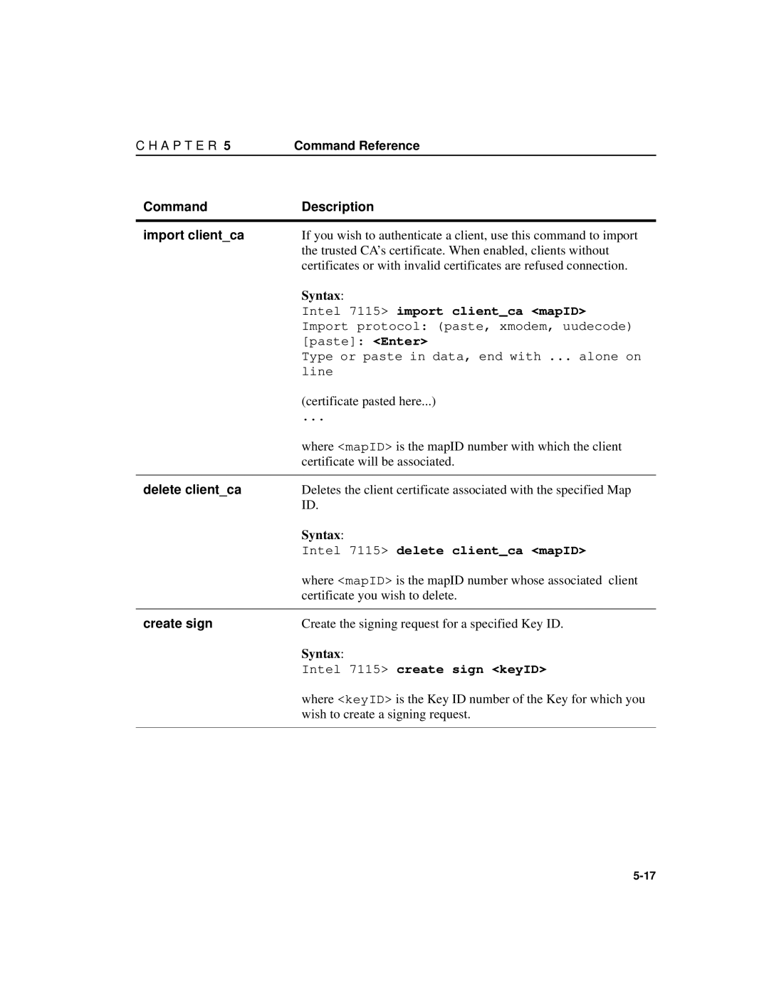 Intel A31032-001 manual Command Description Import clientca, Delete clientca, Create sign 