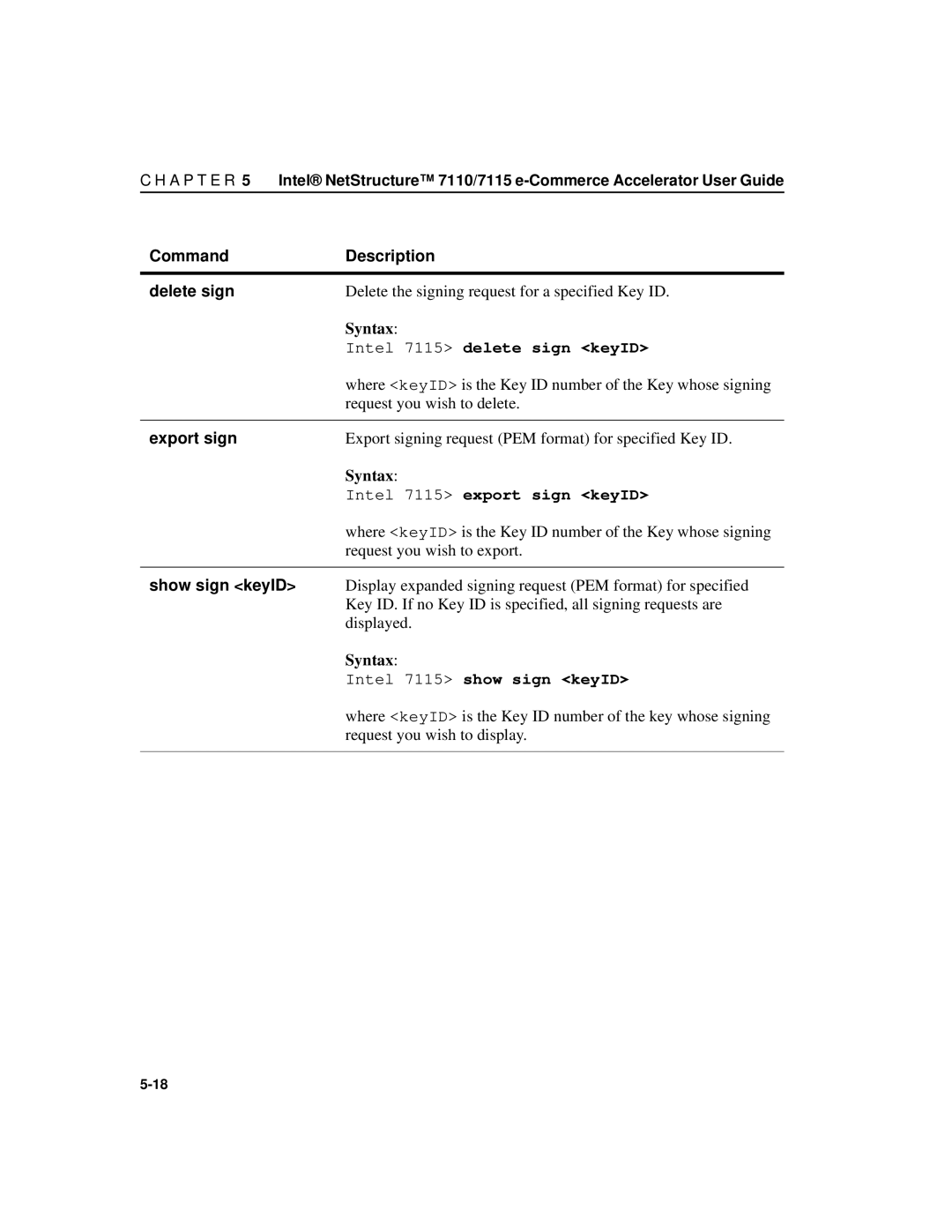 Intel A31032-001 manual Command Description Delete sign, Export sign, Show sign keyID 