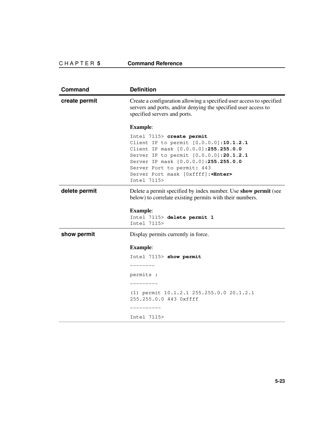 Intel A31032-001 manual Command Definition Create permit, Delete permit, Show permit 