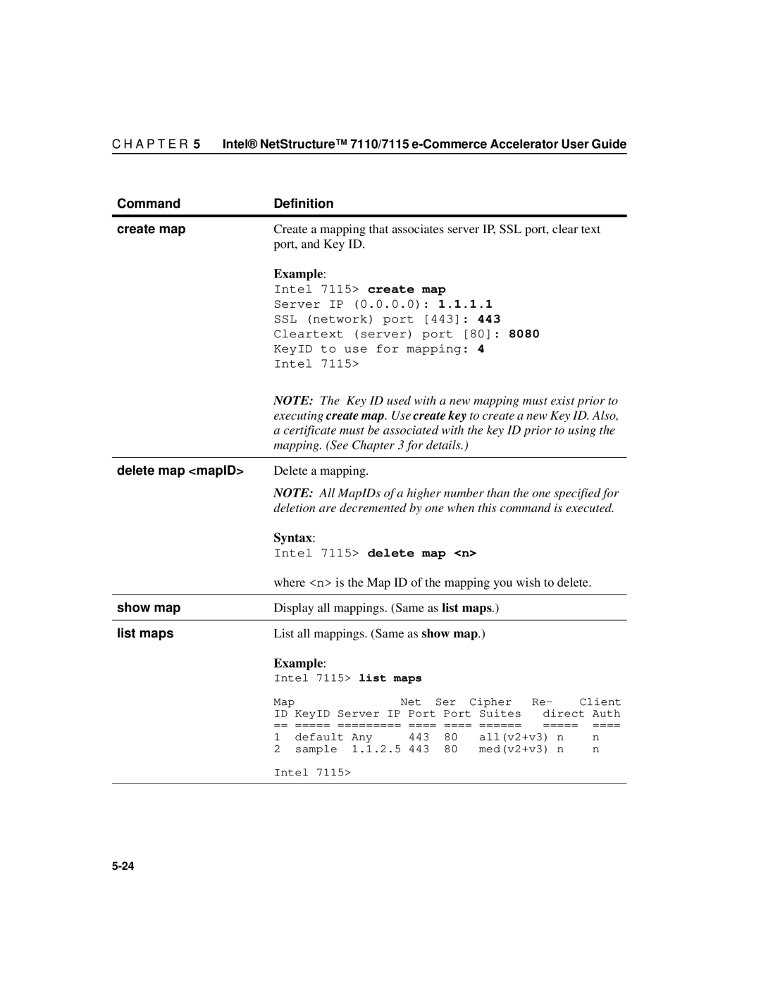 Intel A31032-001 manual Command Definition Create map, Delete map mapID, Show map, List maps 