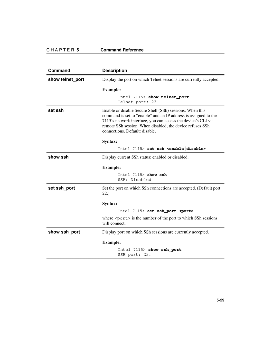 Intel A31032-001 manual Command Description Show telnetport, Set sshport, Show sshport 