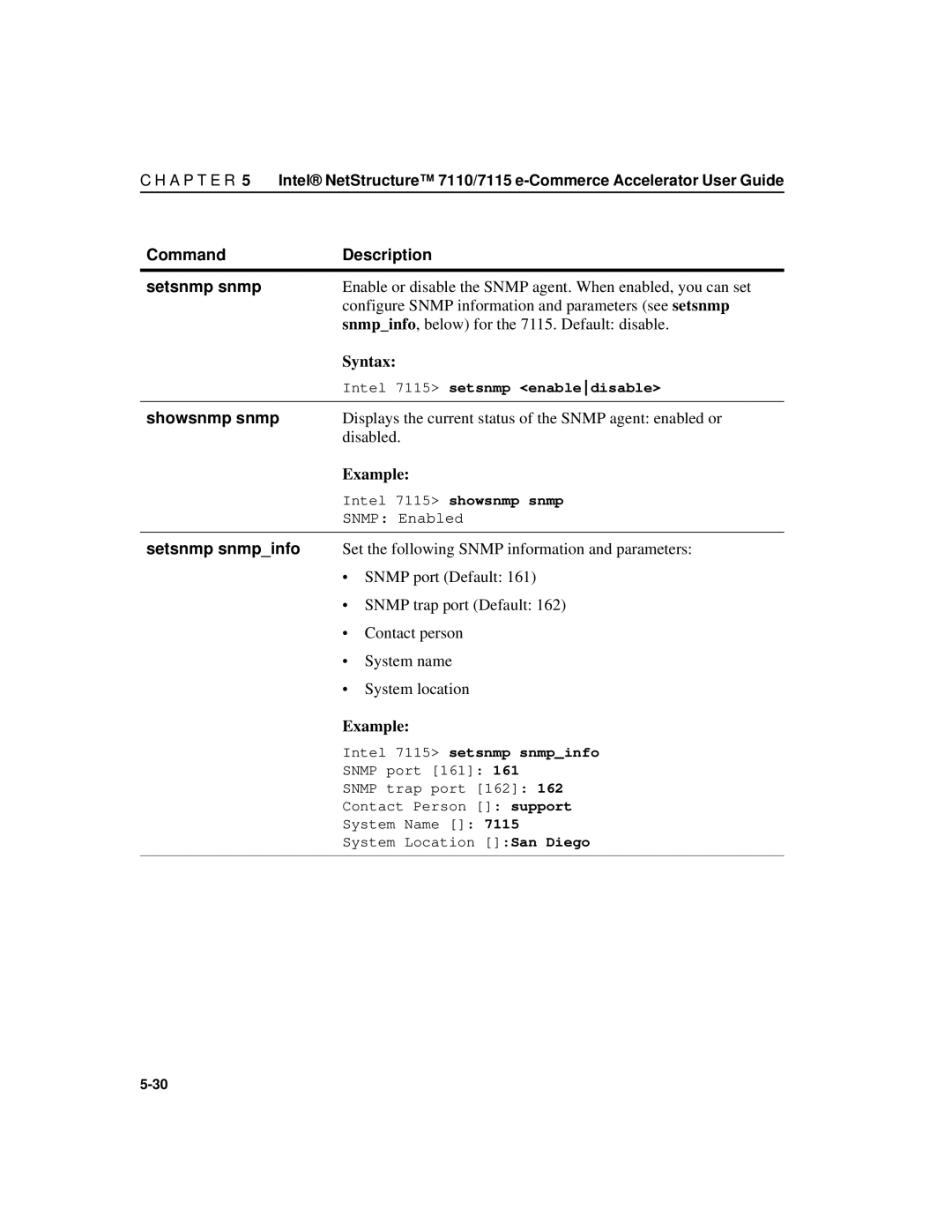 Intel A31032-001 manual Command Description Setsnmp snmp, Showsnmp snmp, Setsnmp snmpinfo 